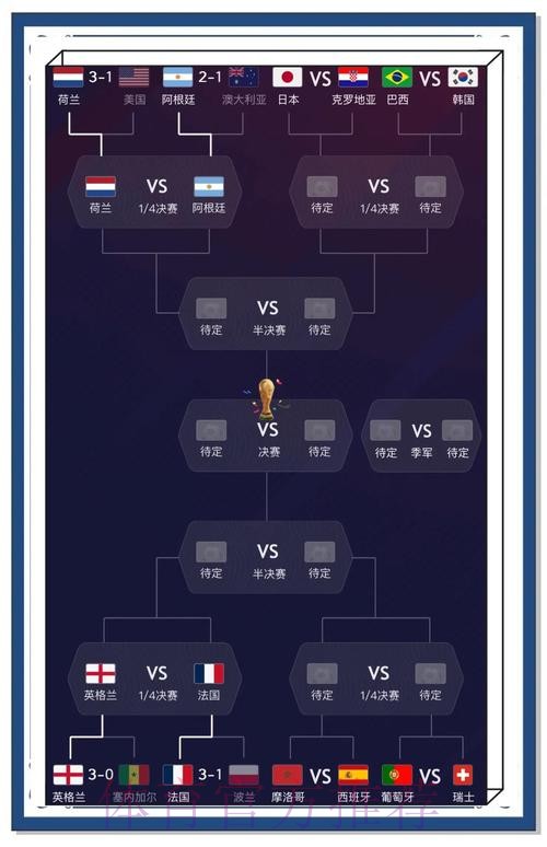 权威世界杯比赛预测分析与数据平台