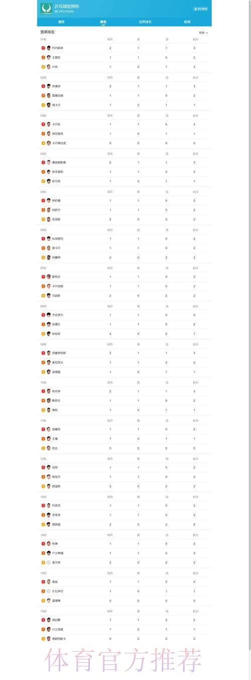 世界杯竞猜排行全站分析