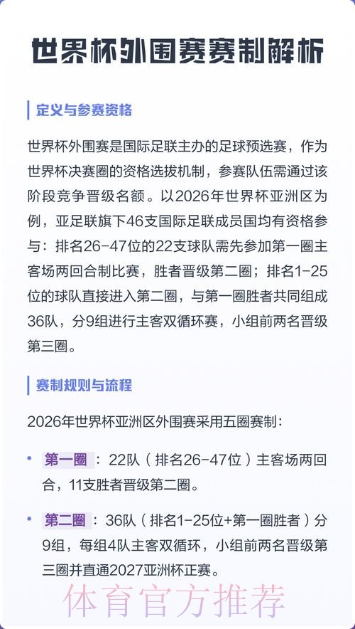 世界杯外围最新动态解析